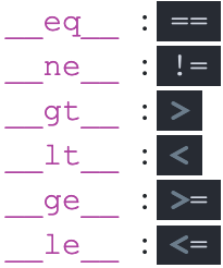 comparison in python a tutorial featured image 205 by 246