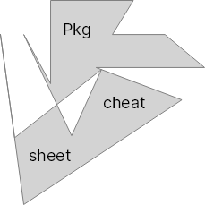 freebsd pkg cheat sheet featured image 229 by 229