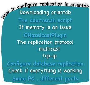 How to configure replication in orientdb , featured image 288 by 274