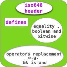 iso646.h header in c , a tutorial featured image 226 by 227