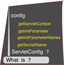 What is ServletConfig , Config featured image 220 by 222