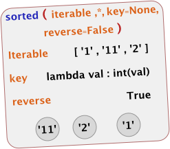 sorted in python a tutorial featured image 247 by 217