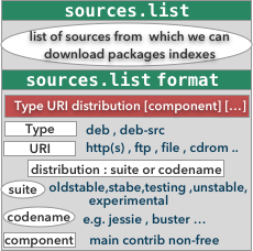  What is sources.list ?, featured image 230 by 228