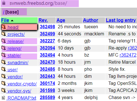 svnweb-freebsd-org-base